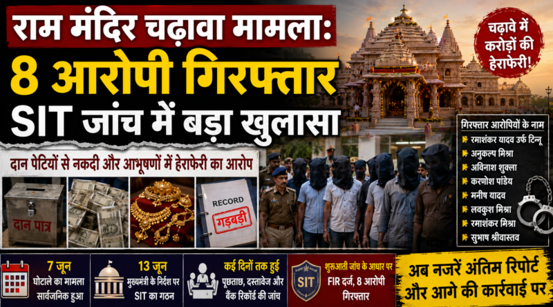राम मंदिर चढ़ावा मामला: 8 आरोपी गिरफ्तार, SIT जांच में बड़ा खुलासा