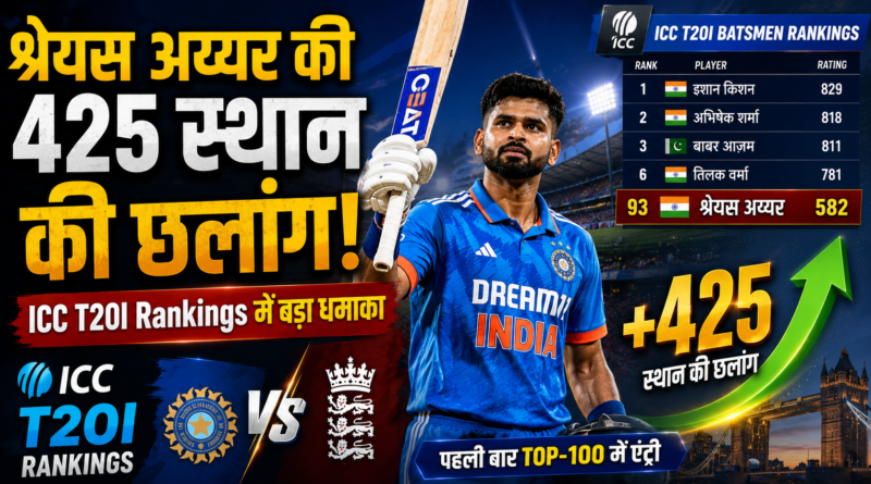 ICC T20I Rankings: श्रेयस अय्यर की 425 स्थान की ऐतिहासिक छलांग, पहली बार टॉप-100 में एंट्री