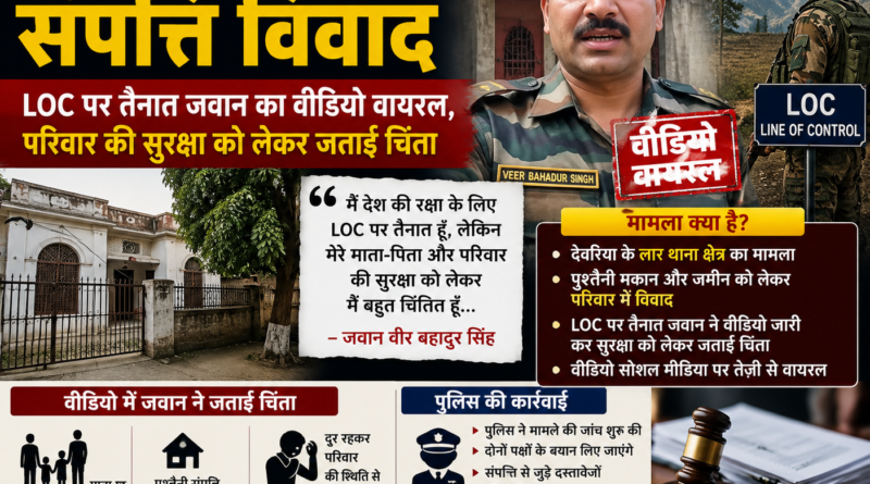 देवरिया में पुश्तैनी संपत्ति विवाद: LOC पर तैनात जवान का वीडियो वायरल, परिवार की सुरक्षा को लेकर जताई चिंता