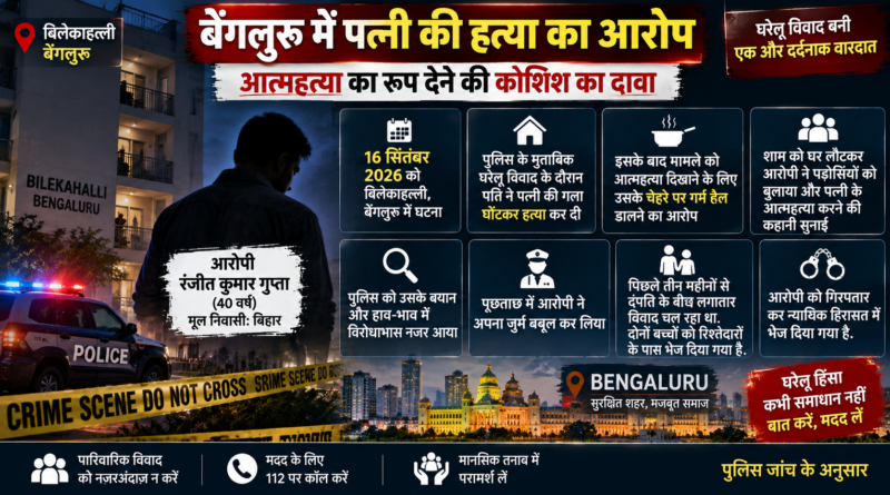 Bengaluru Wife Murder: पत्नी की हत्या कर आत्महत्या दिखाने की साजिश, पति ने चेहरे पर डाला गर्म तेल; गिरफ्तार