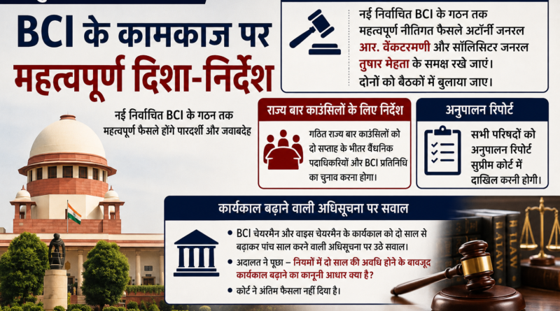 Supreme Court on BCI: सुप्रीम कोर्ट का बड़ा निर्देश, BCI के हर अहम फैसले में अटॉर्नी जनरल और सॉलिसिटर जनरल की होगी भागीदारी