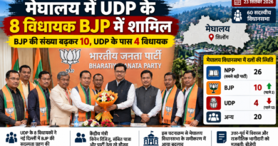 Meghalaya Politics: UDP के 8 विधायक BJP में शामिल, विधानसभा में 10 हुई बीजेपी की संख्या; बदला राजनीतिक समीकरण Meghalaya Politics: UDP के 8 विधायक BJP में शामिल, विधानसभा में 10 हुई बीजेपी की संख्या; बदला राजनीतिक समीकरण
