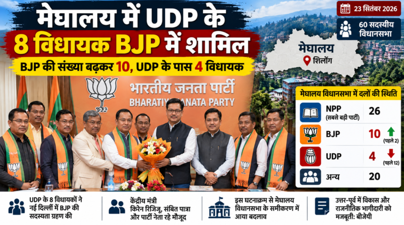 Meghalaya Politics: UDP के 8 विधायक BJP में शामिल, विधानसभा में 10 हुई बीजेपी की संख्या; बदला राजनीतिक समीकरण