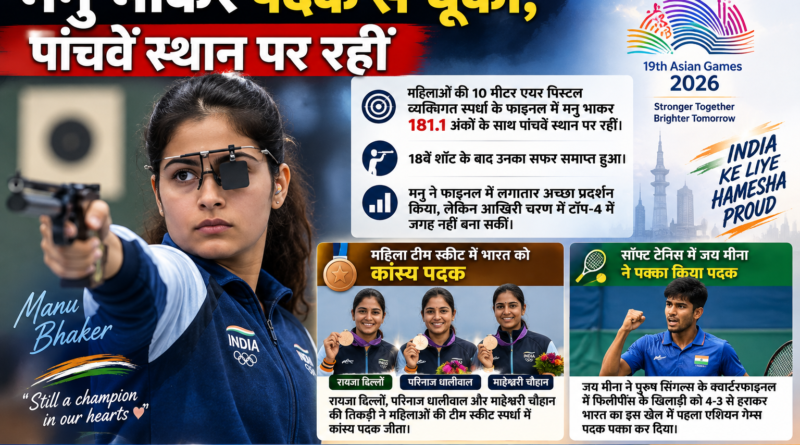 Asian Games 2026: मनु भाकर पदक से चूकीं, 181.1 अंक के साथ पांचवें स्थान पर रहीं; जय मीना ने रचा इतिहास