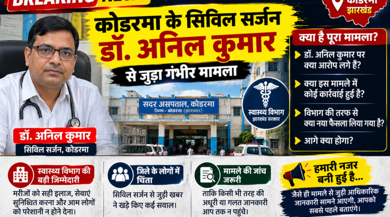 Koderma News: नाबालिग से यौन शोषण के आरोप में Civil Surgeon डॉ. अनिल कुमार गिरफ्तार