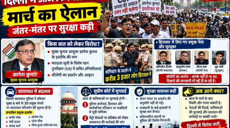 Delhi Protest Today: जंतर-मंतर पर CJP मार्च का ऐलान, राजधानी में सुरक्षा कड़ी