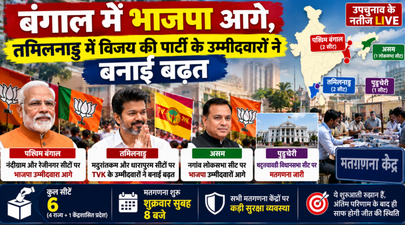 By Election Results: बंगाल में BJP आगे, तमिलनाडु में विजय की TVK ने बनाई बढ़त
