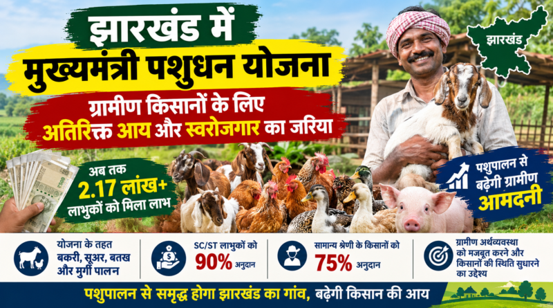 Jharkhand Mukhyamantri Pashudhan Yojana: झारखंड में पशुपालन पर 90% तक सब्सिडी, 2.17 लाख लाभुकों को मिला लाभ