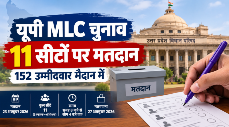 UP MLC Election 2026: यूपी विधान परिषद की 11 सीटों पर मतदान, 152 उम्मीदवारों की किस्मत दांव पर